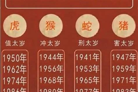 2024年属虎运势|2024年属虎人的全年运势 属虎人2024年每月运势及运程详解